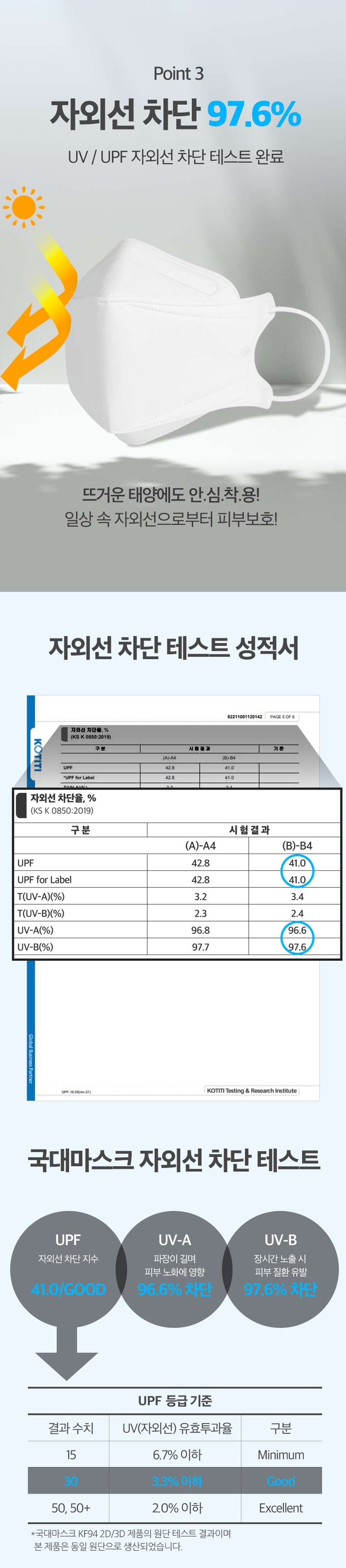 KFAD 3D 국대 황사 미세먼지 마스크 상세페이지 3