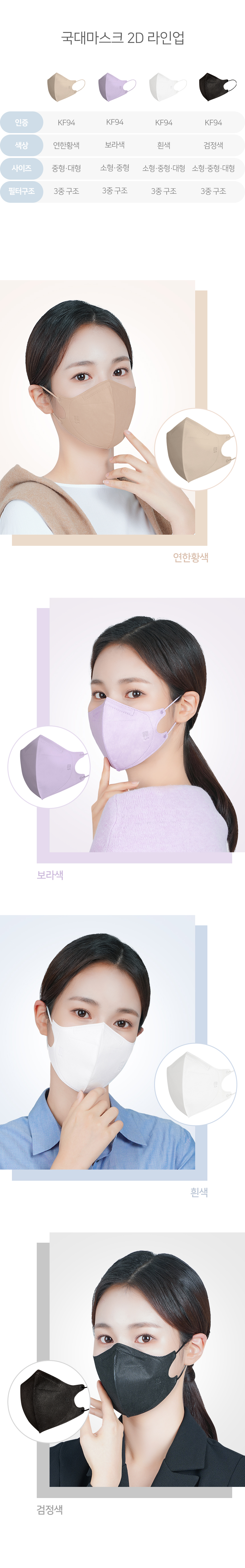 KF94 2D 국대 새부리형 상세페이지 3