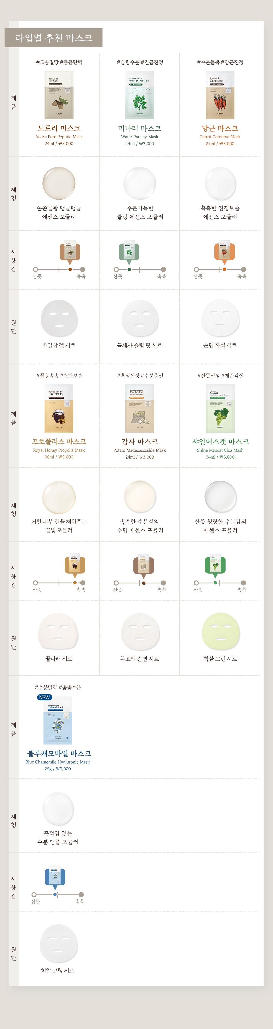 블루캐모마일 상세페이지