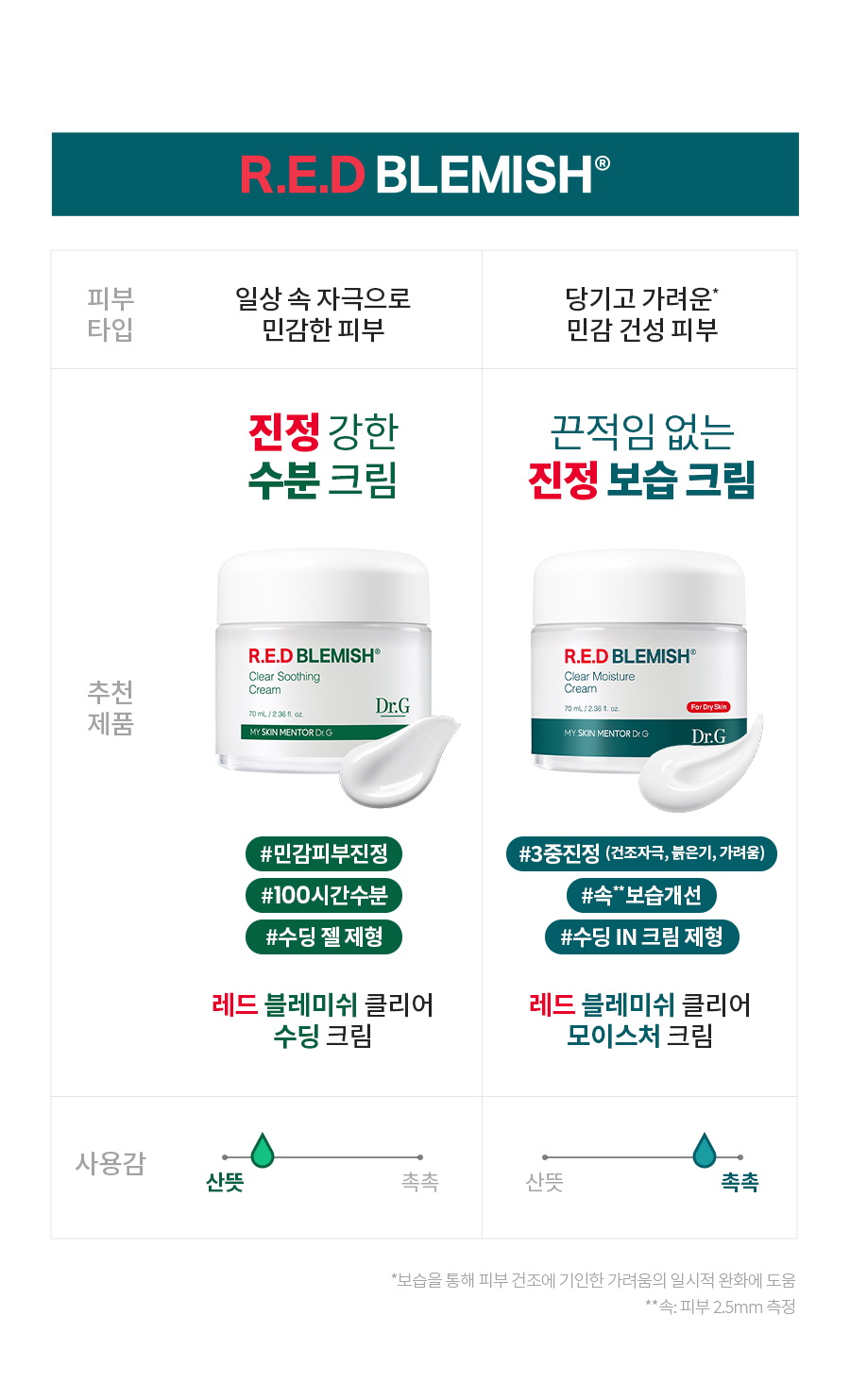 레드 블레미쉬 클리어 모이스처 크림 70mL 상세페이지 14