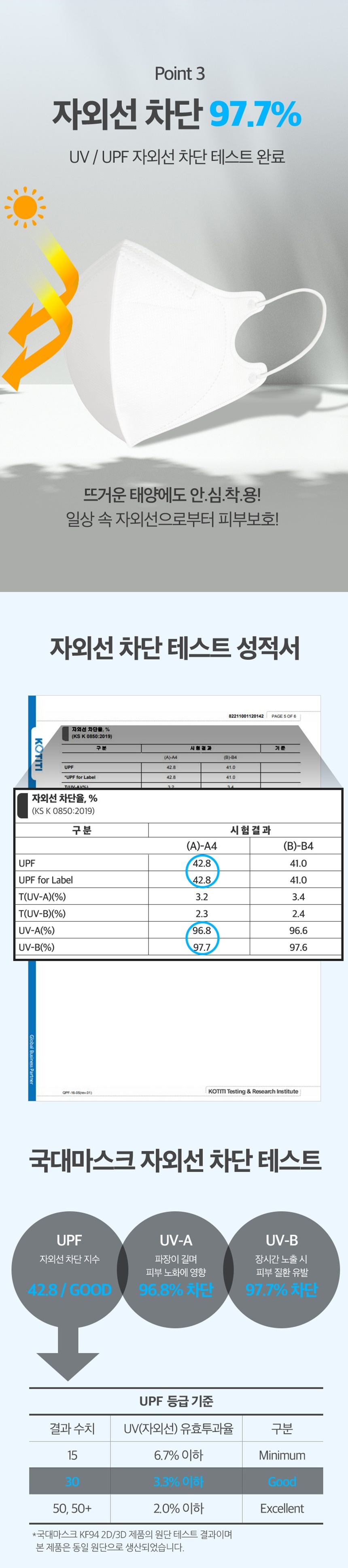 KF94 3D 크린 국대 황사 미세먼지 마스크 상세페이지 3