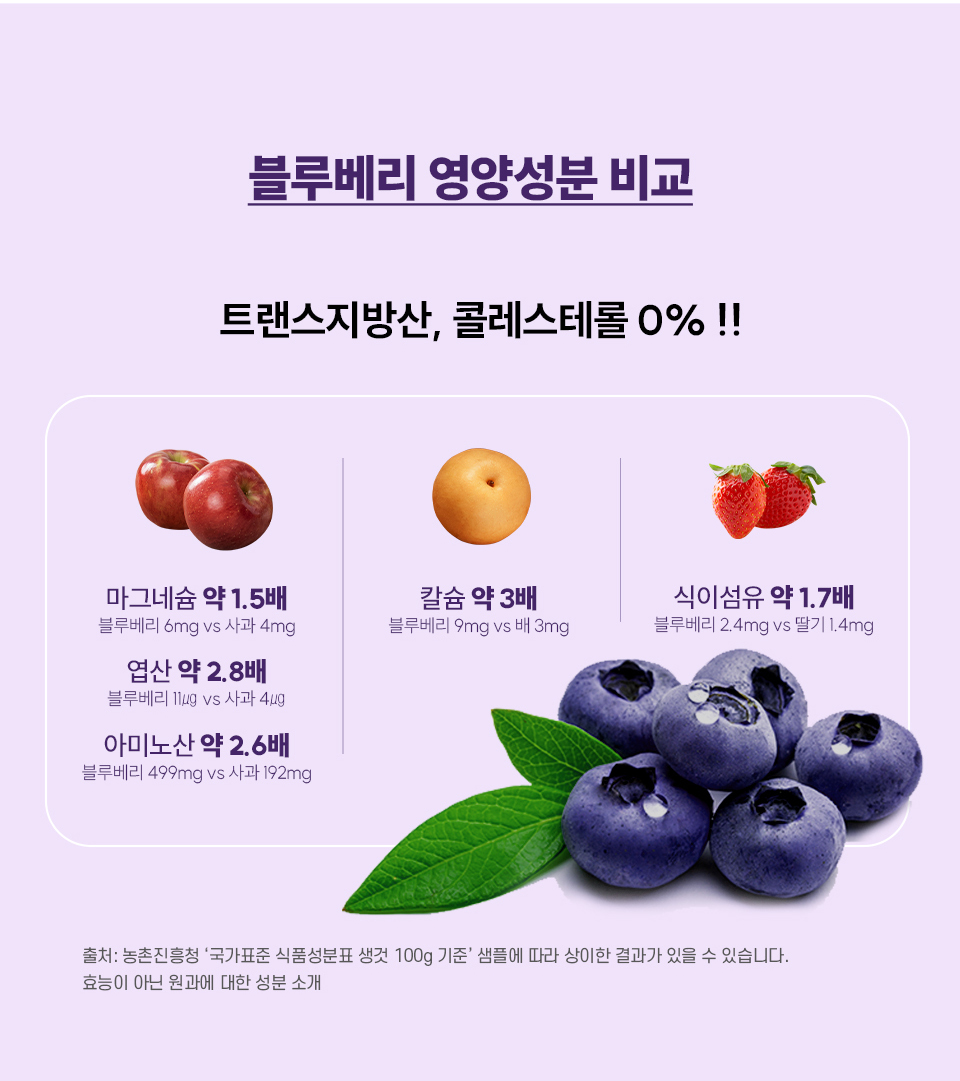 [Kellyberry] 켈리베리183 유기농 야생블루베리 퓨레 50gx10포x6박스 : 롯데ON
